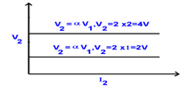 2135_voltage controlled voltage source.png